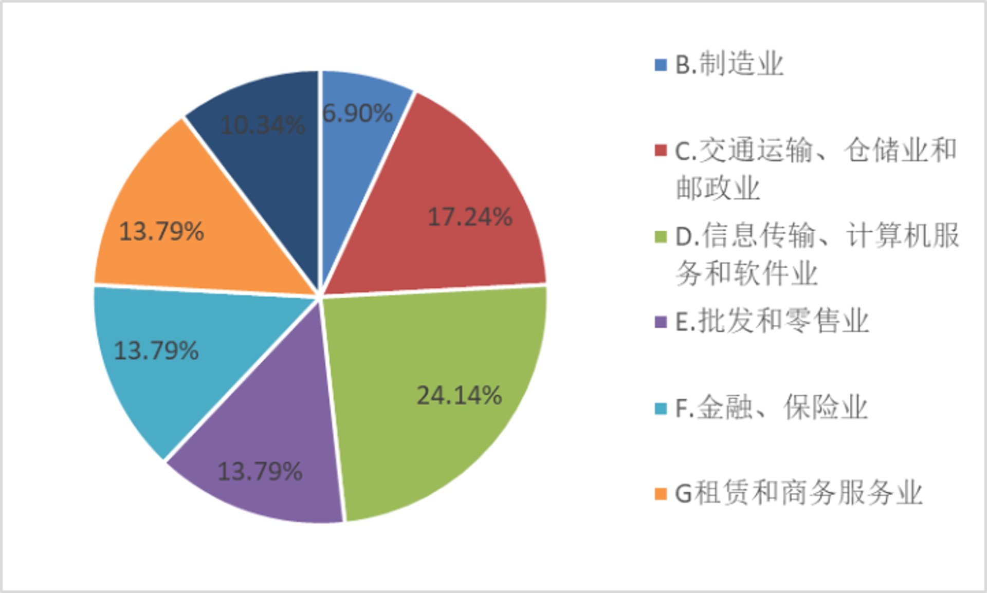 蔚捷资产管理